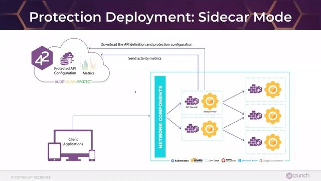 API Security in a Kubernetes World смотреть онлайн