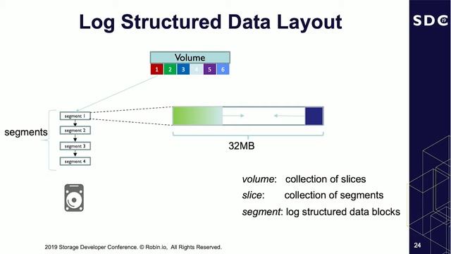 Simplifying Stateful Apps On Kubernetes (SDC 2019) смотреть онлайн
