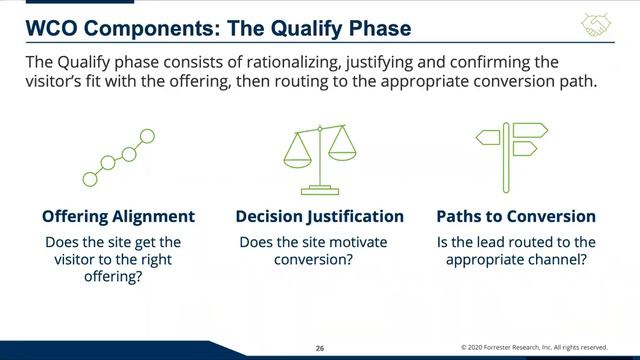 Web Conversion Optimization to Drive More Leads, Ft Forrester - Intellimize смотреть онлайн