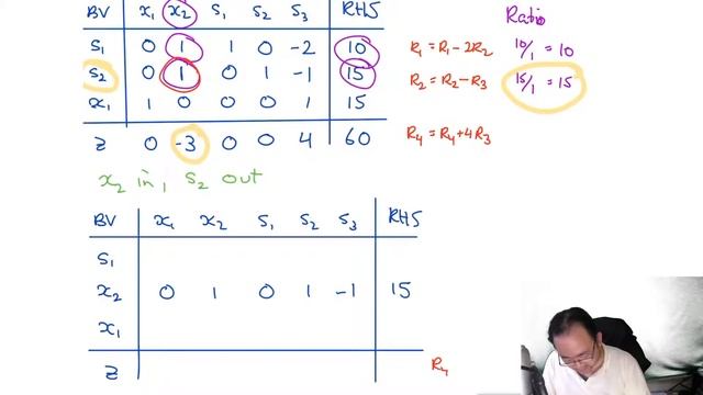 Simplex Method: Worked Example (3 Simplex Iterations) смотреть онлайн