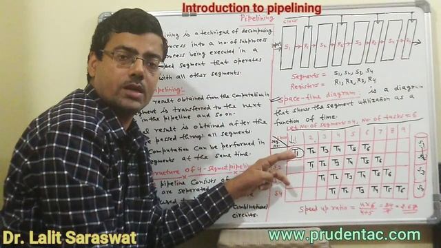 Introduction to pipelining in hindi | Pipeline concept |COA Lecture series смотреть онлайн