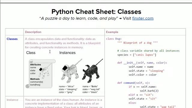 5 Python Cheat Sheets Every Python Coder Should Have смотреть онлайн