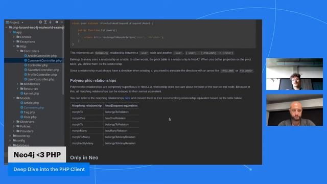 Deep dive into the Neo4j PHP client - Episode 8 - Twitch stream смотреть онлайн