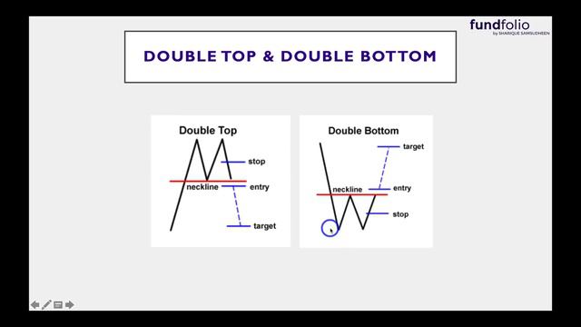 10 Must Know Chart Patterns For Intraday Trading | Price Action Strategy Malayalam Ep 36