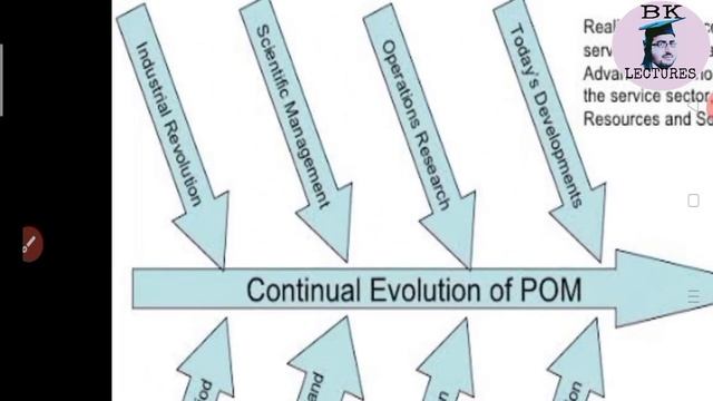 Production and Operations Management (POM) Lecture 1: Introducton, Definitions and History of POM смотреть онлайн