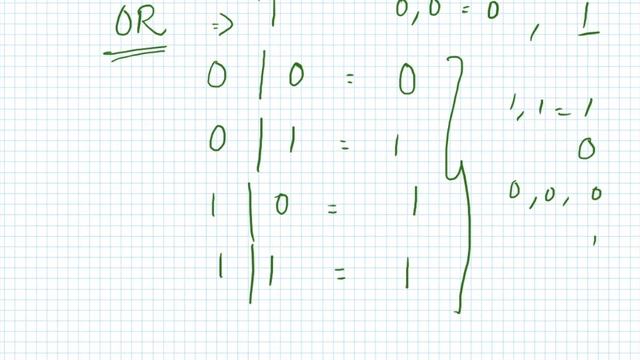 Bit Manipulation - Basic | Tamil | Root Programming School смотреть онлайн