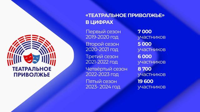 Новости "Волга 24" 25.04.2024 15:00