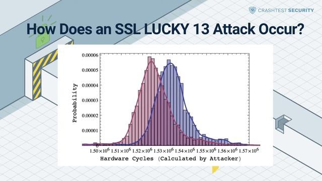 SSL LUCKY13 Attack explained in 5 minutes смотреть онлайн