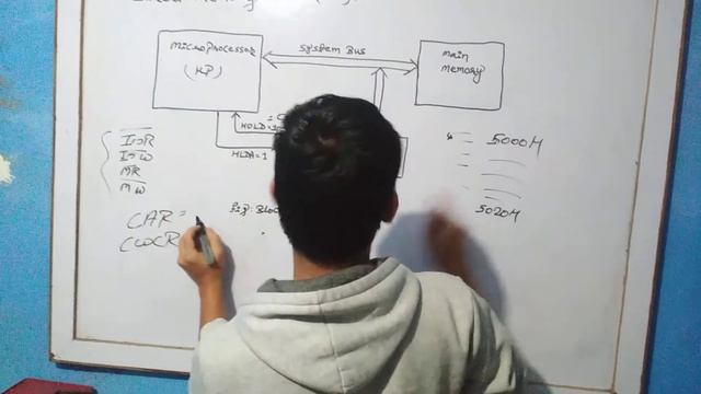 Direct Memory Access DMA, Types of DMA смотреть онлайн
