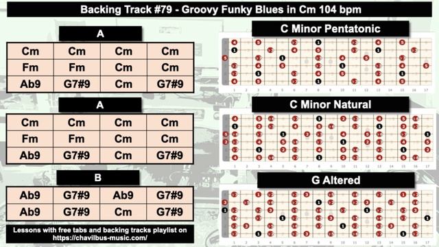 Groovy Funky Blues Backing Track # 79 in Cm 104bpm with chords and neck diagrams смотреть онлайн