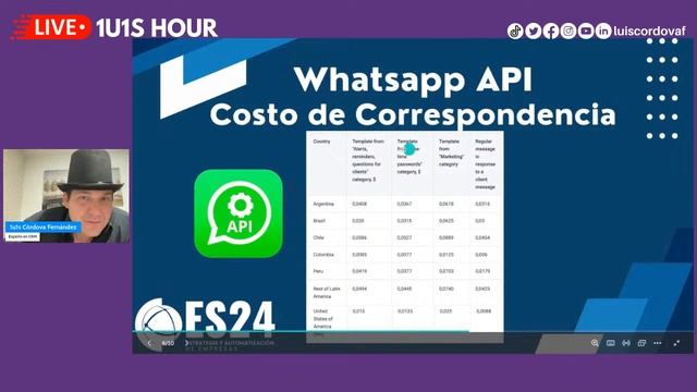 Análisis de los diferentes tipos de integración de Whatsapp con Bitrix24 смотреть онлайн