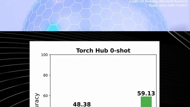 5 MINUTES AGO: Microsoft Unveils NEW Gorilla LLM AI BEAT Chat GPT 4 (1,645 API Calls) смотреть онлайн