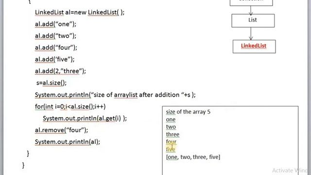 LINKEDLIST IN JAVA WITH EXAMPLE смотреть онлайн