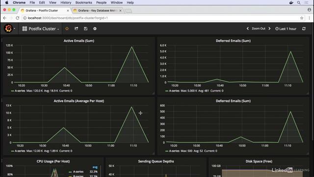 31.Example Dashboards