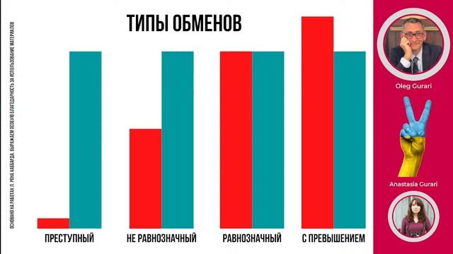 Как поднять узнаваемость в Израиле часть 2 смотреть онлайн