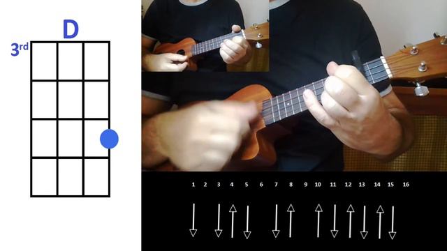 Bastille World Gone Mad Ukulele смотреть онлайн