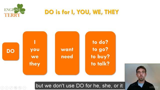 How to ask questions in the present tense with do you like a native speaker смотреть онлайн