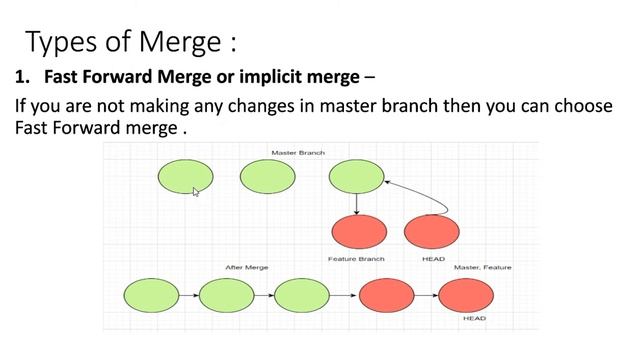 Git Merge смотреть онлайн