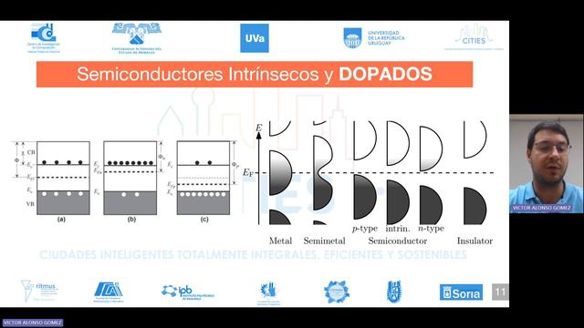 Principios de la Fotovoltaica y Curva I-V смотреть онлайн