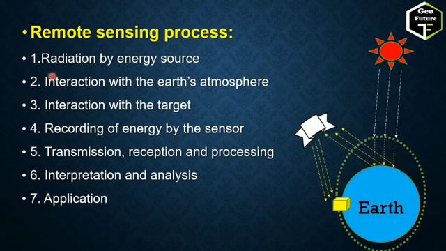Concept of Remote Sensing || Wave model, Particle model || EMR EMS || রিমোট সেন্সিং এর ধারণা смотреть онлайн