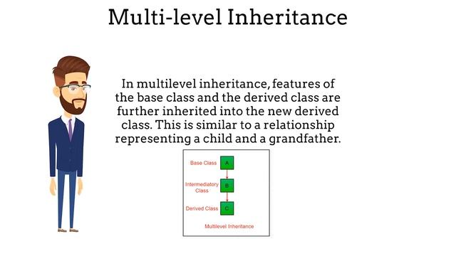 Inheritance in Python | Python Tutorial смотреть онлайн