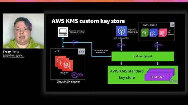 AWS re:Invent 2020: Do you need an AWS KMS custom key store? смотреть онлайн