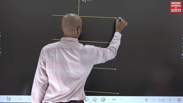 Use of Convolution in LTI System|Concepts Through Questions|By Rohit Tripathi Sir| Faculty MADE EAS смотреть онлайн
