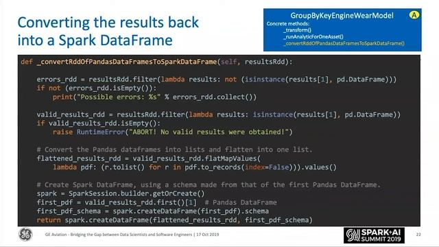 Bridging the Gap Between Data Scientists and Software Engineers – Deploying Legacy Python Algorithm смотреть онлайн
