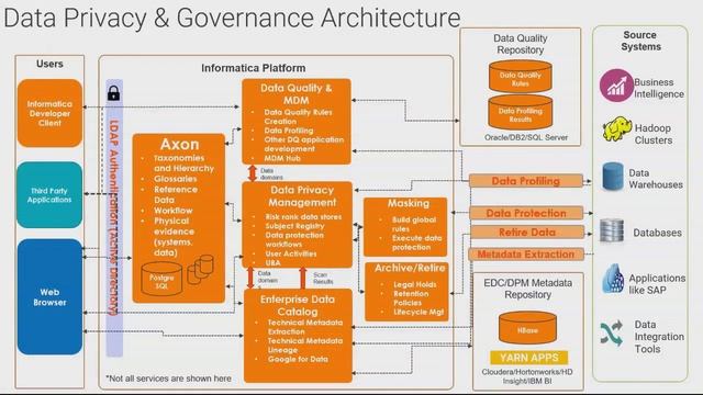 Intelligent Data Privacy and Governance смотреть онлайн