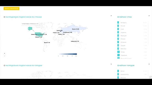 Подробная аналитика и статистика Instagram аккаунта на Picalytics.ru смотреть онлайн