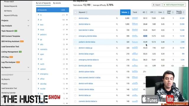 How to Use SEMRush for SEO - Best SEO Tool Search Engine Optimization using SEMRush смотреть онлайн