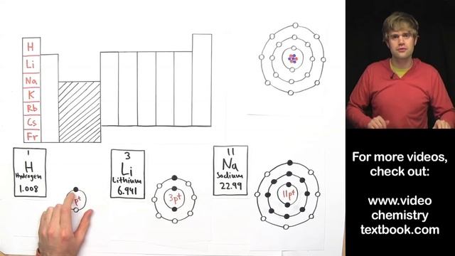Valence Electrons and the Periodic Table смотреть онлайн