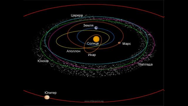 Малые тела Солнечной системы смотреть онлайн