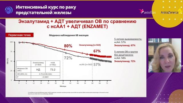 Интенсивный курс по раку предстательной железы смотреть онлайн