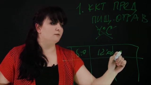 7 принципов ХАССП смотреть онлайн