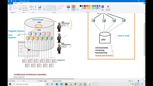 ORACLE 19c tutorials || Demo - 2 || by Mr. Dinesh On 04-01-2021 @8PM смотреть онлайн