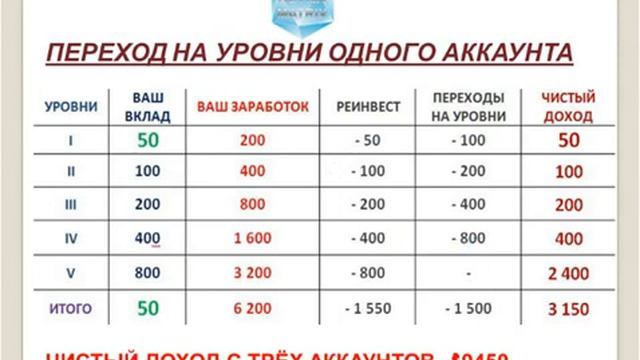ULTRA MATRIX ПРОМО АКЦИИ ВОПРОСЫ И ОТВЕТЫ. смотреть онлайн
