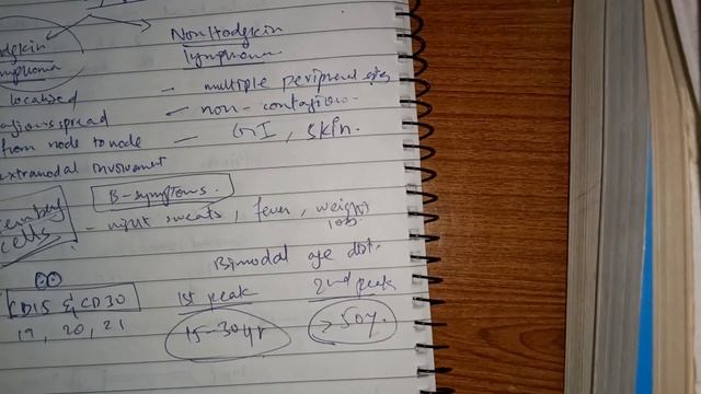 Hodgkin's lymphoma made EASY |Lymphomas| |An-Arbor Classification| |Treatment | смотреть онлайн