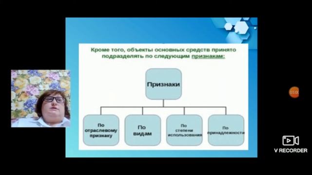 Учет основных средств организации. Аксенова И. И. смотреть онлайн