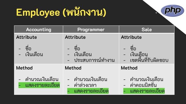 ปูพื้นฐานการเขียนโปรแกรมเชิงวัตถุด้วยภาษา PHP [FULL COURSE] смотреть онлайн