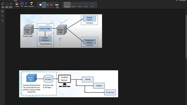What is docker | Need of docker | Container | Images смотреть онлайн