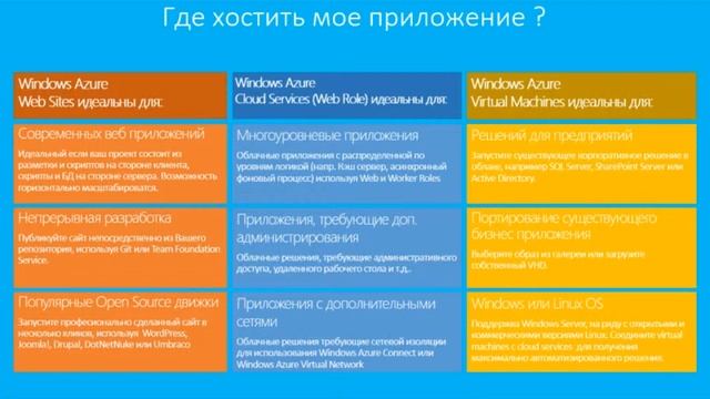 2013 Azure ISV тема 10 (web sites) презентация смотреть онлайн