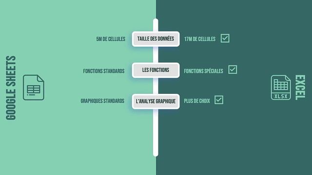 Formation Google Sheets : la Fonction Query : Avantages de Google Sheets et comparaison avec Excel смотреть онлайн