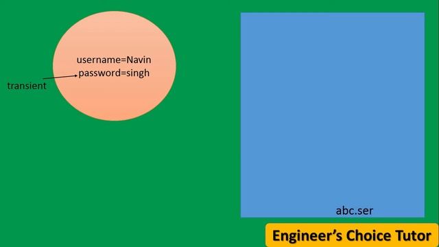 Transient Variable in Java || Java interview Questions(2021) смотреть онлайн