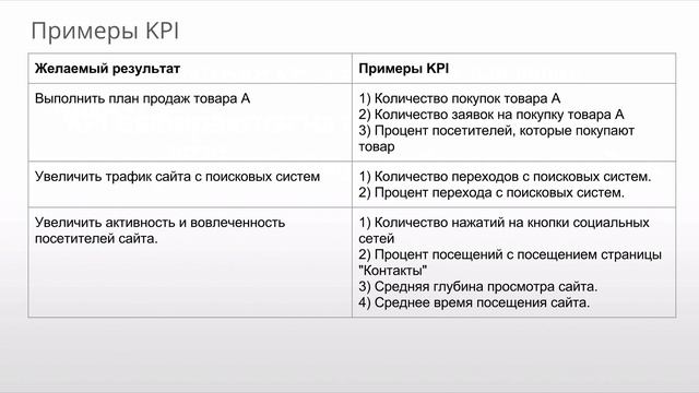 Что такое KPI смотреть онлайн