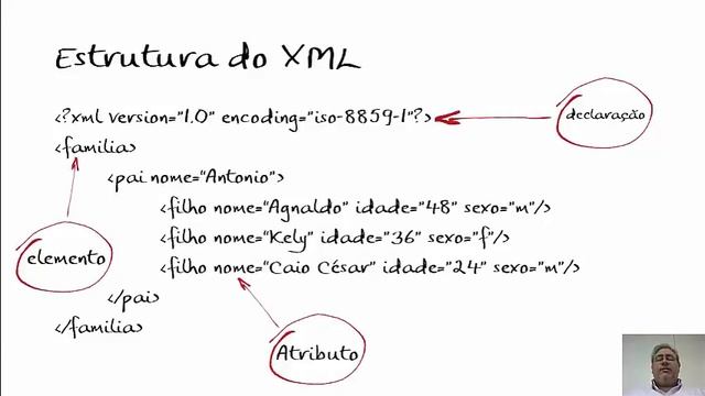 XML no SQL Server 12 смотреть онлайн