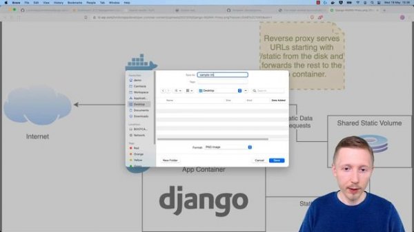 Deploying Django with Docker Compose