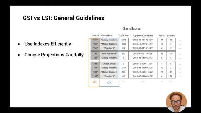 DynamoDB GSI vs LSI - When to use Indexes смотреть онлайн