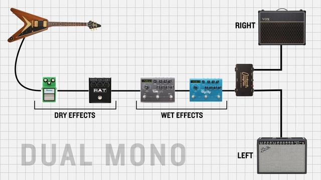 Guitar in Mono, Dual Mono, Stereo AND the difference! смотреть онлайн