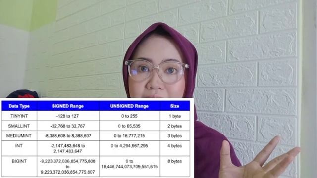 Menentukan Tipe Data Database MySQL DBMS Basis Data #database #mysql #varchar #integer #string смотреть онлайн